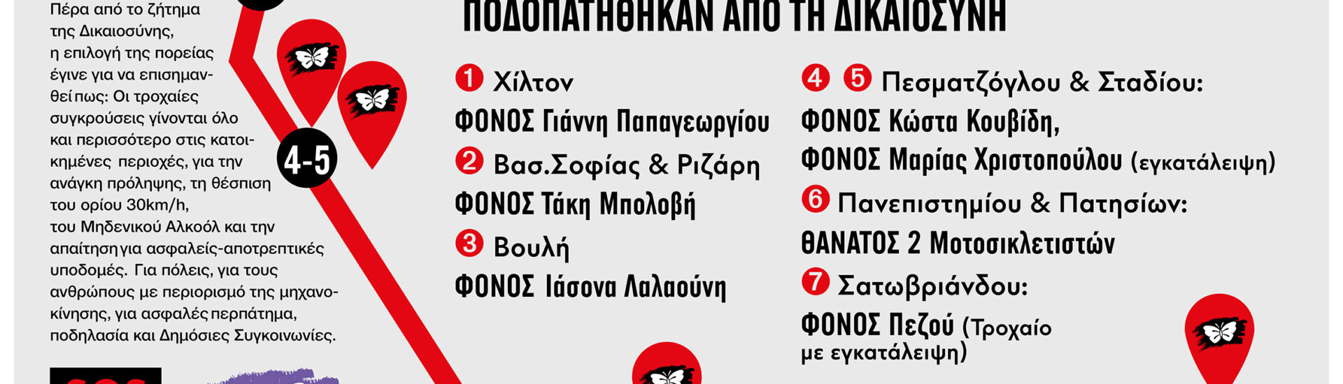 Πορεία του Συλλόγου SOS-Τροχαία Εγκλήματα, την Κυριακή 16 Νοεμβρίου 2025, Παγκόσμια Ημέρα Μνήμης Θυμάτων Τροχαίων Συγκρούσεων – Συνέντευξη Τύπου
